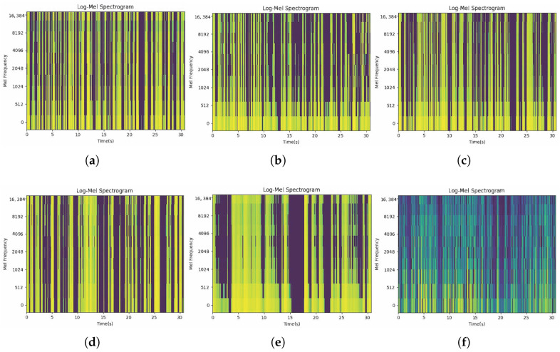 Figure 7