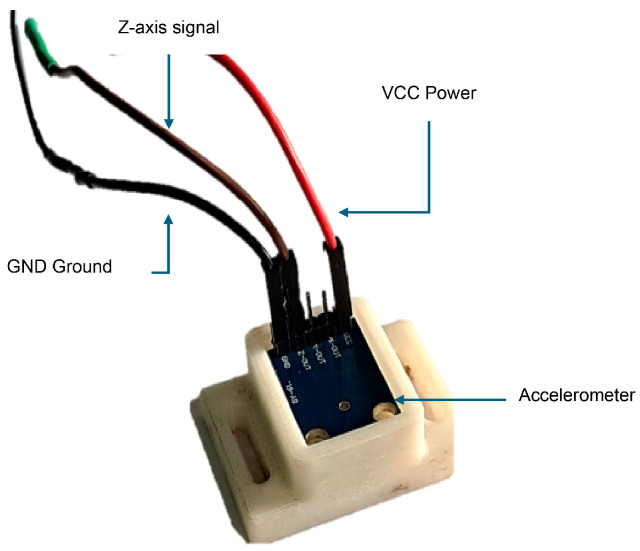 Figure 2