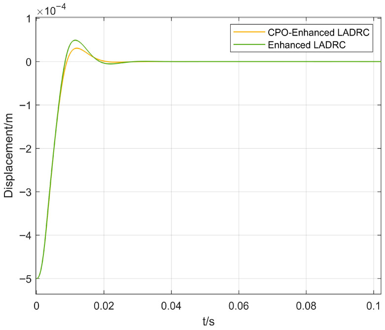 Figure 10