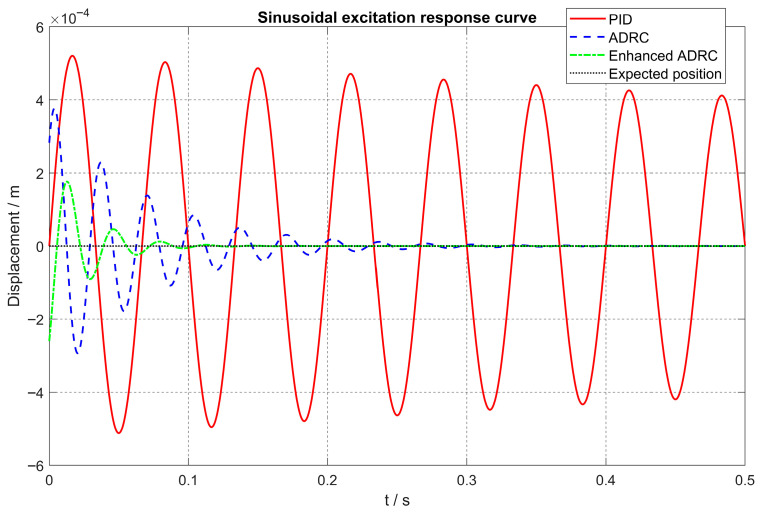 Figure 12