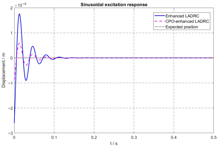 Figure 13