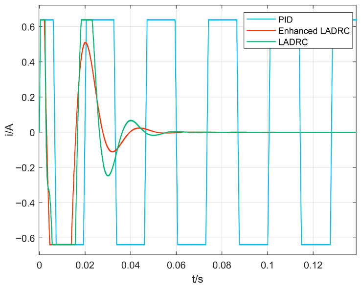 Figure 14