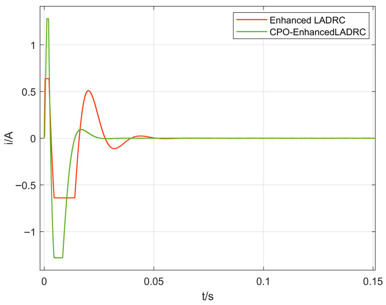 Figure 15