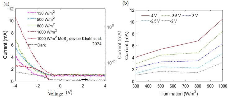 Figure 10