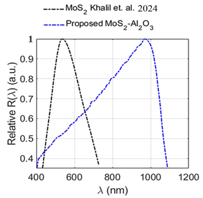 Figure 11