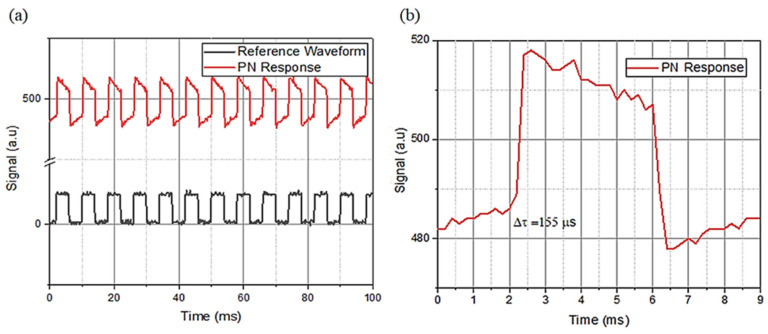 Figure 13