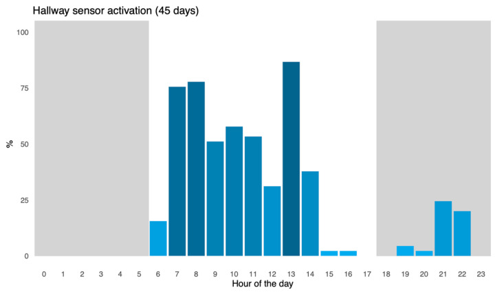 Figure 11