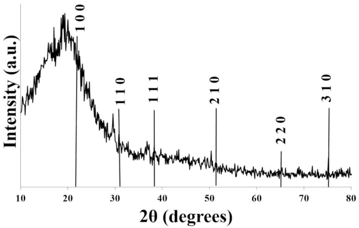 Figure 6
