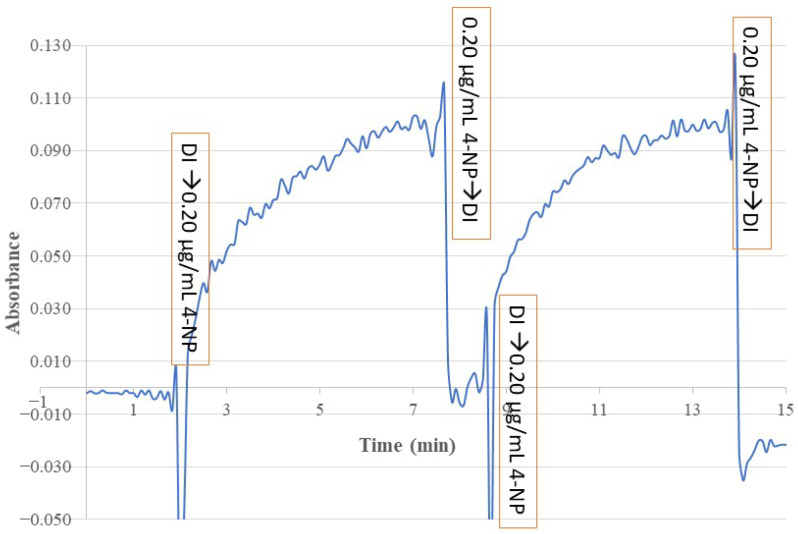 Figure 9