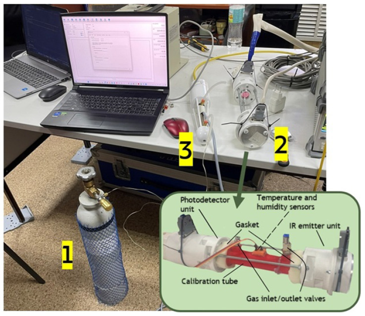 Figure 3