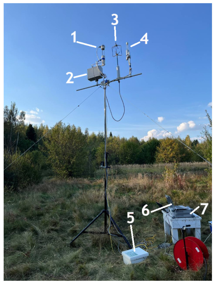 Figure 9