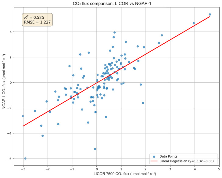 Figure 14