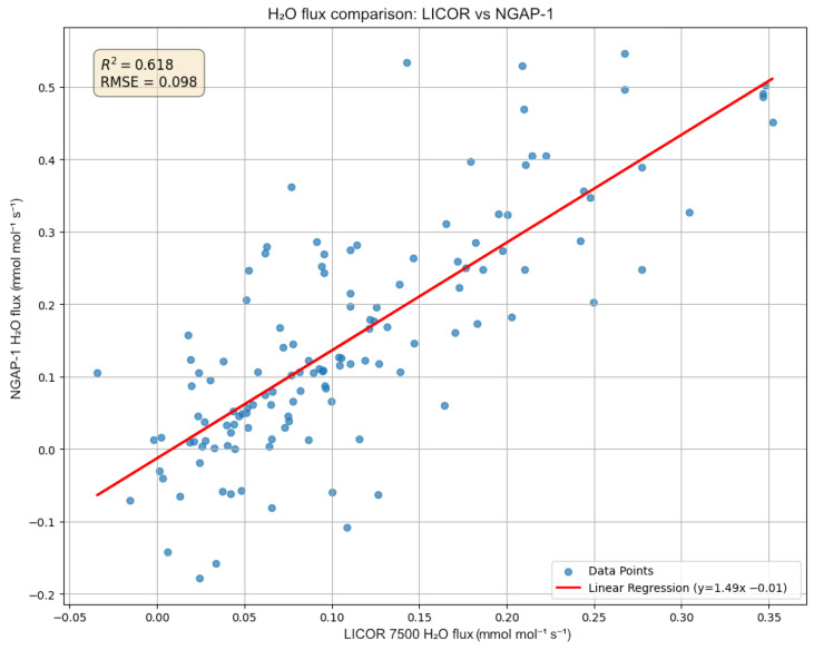 Figure 15