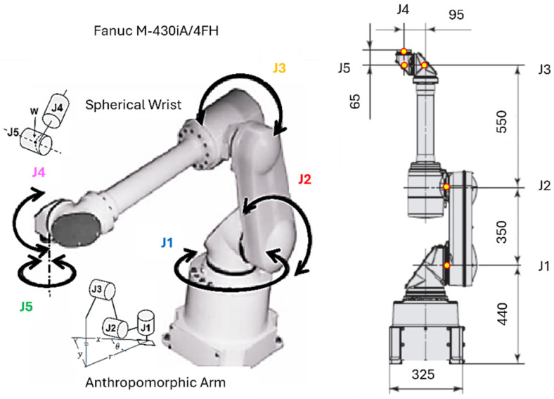 Figure 8