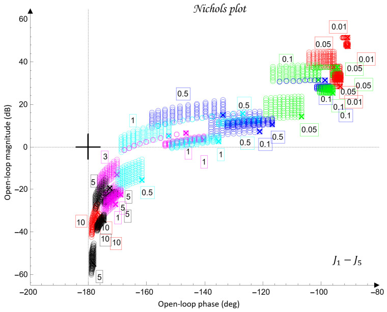 Figure 10