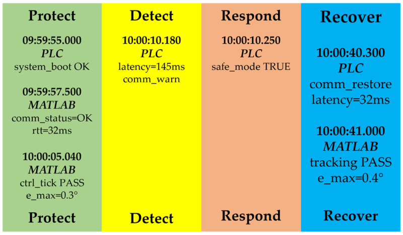 Figure 17
