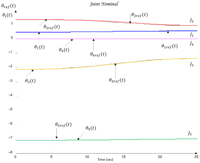Figure 18