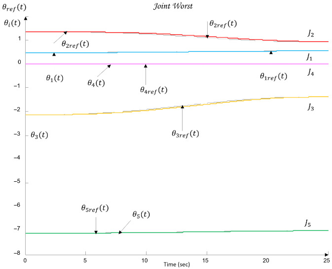 Figure 19