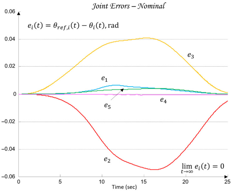 Figure 20