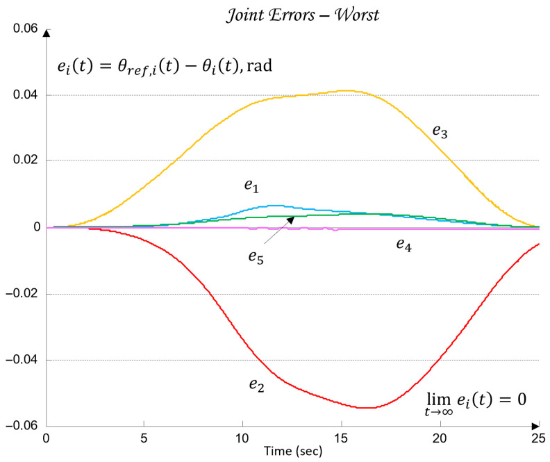 Figure 21