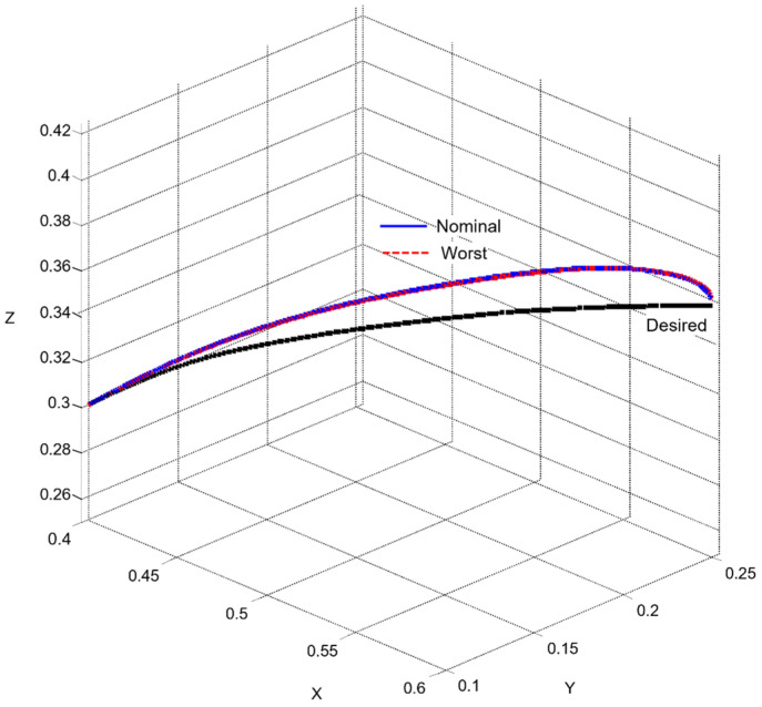 Figure 22