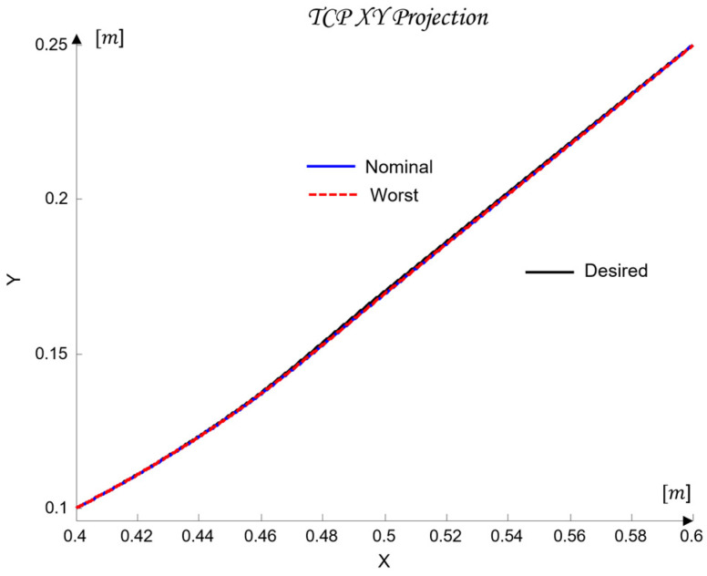 Figure 23