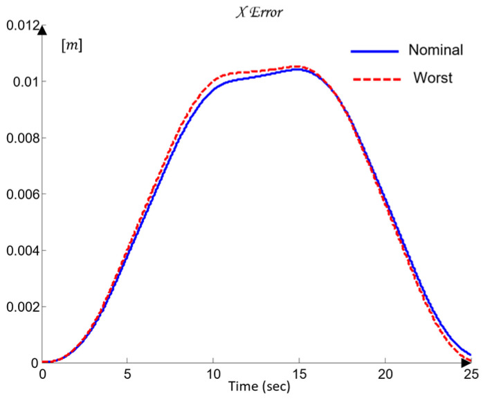 Figure 24