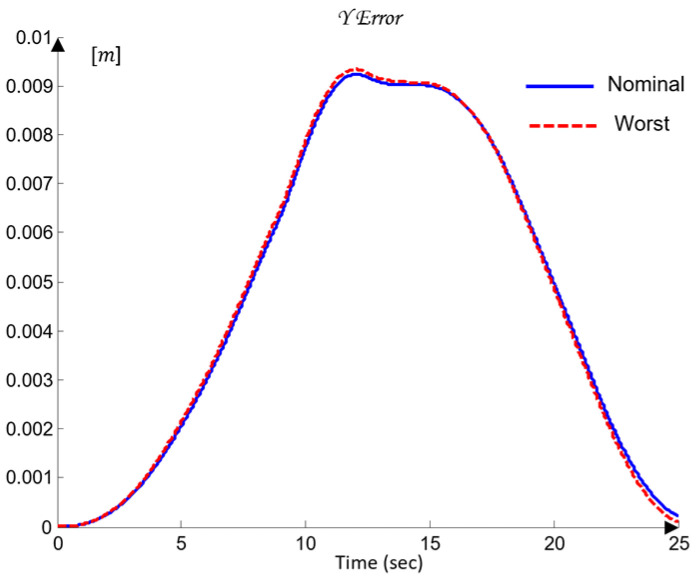 Figure 25