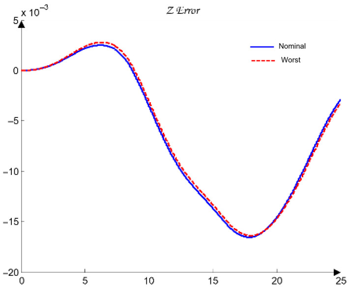 Figure 26