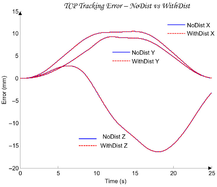 Figure 28