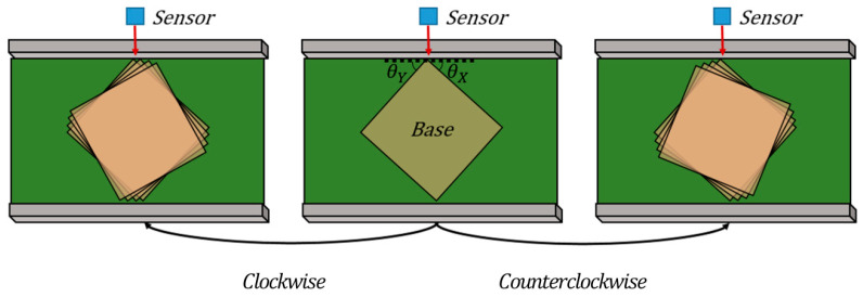 Figure 10