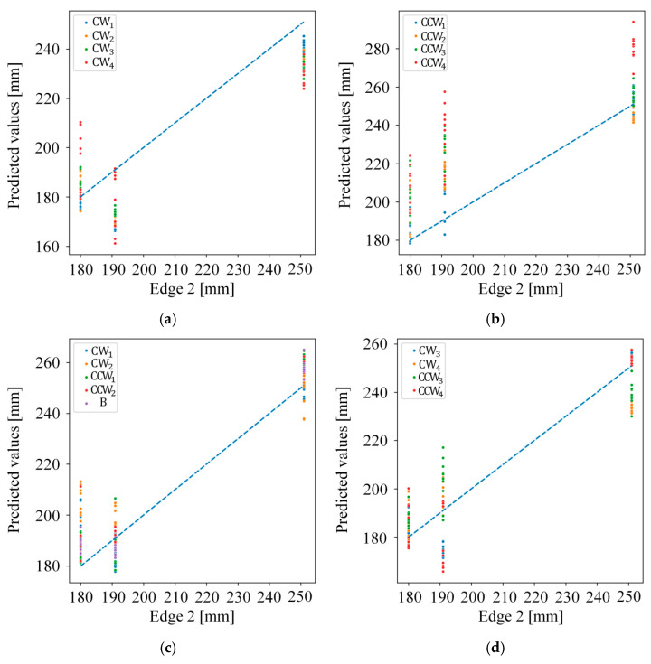 Figure 13