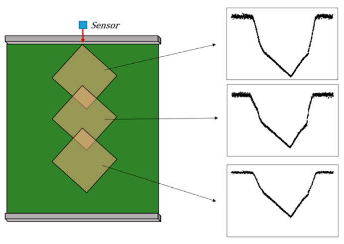 Figure 17