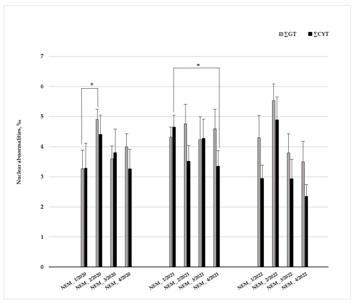 Figure 7