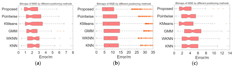 Figure 17