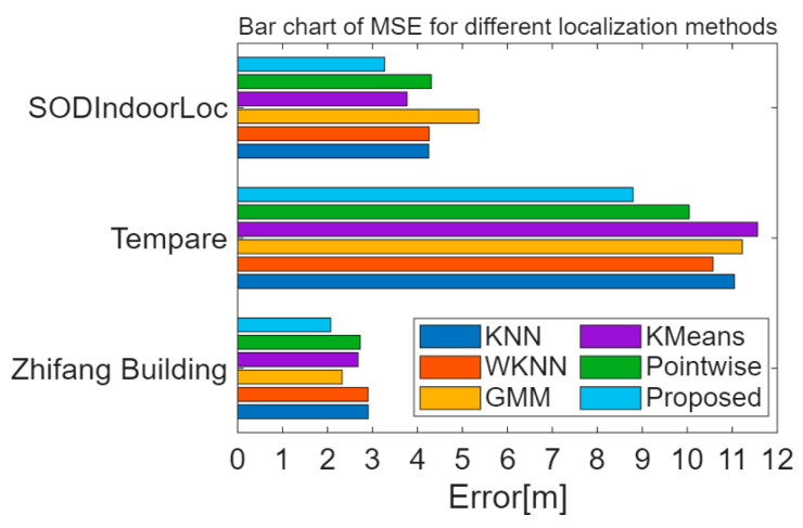 Figure 19