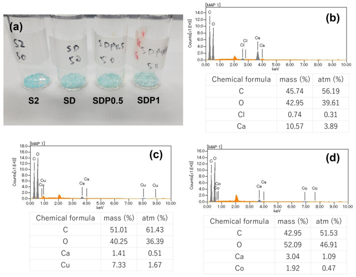 Figure 14