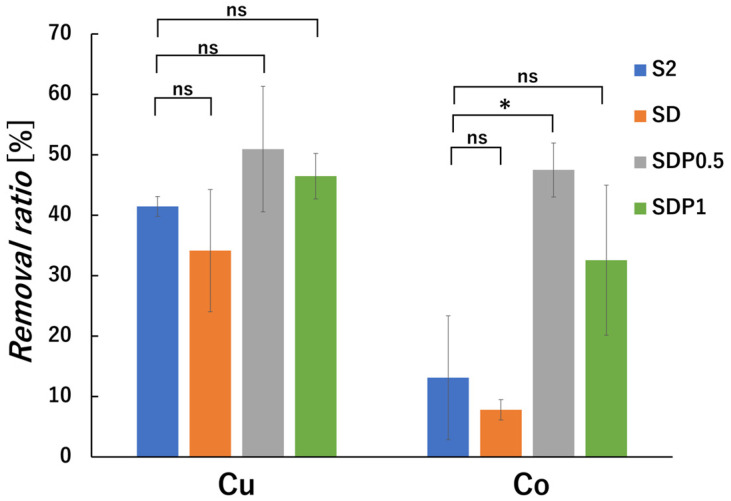 Figure 15