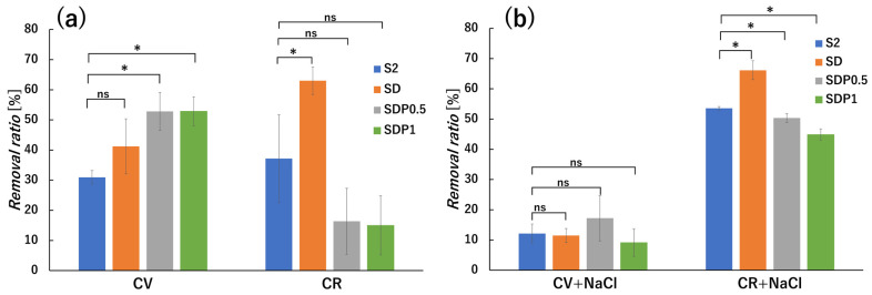 Figure 16