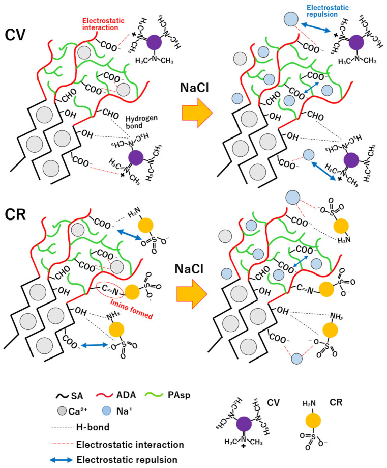 Figure 17
