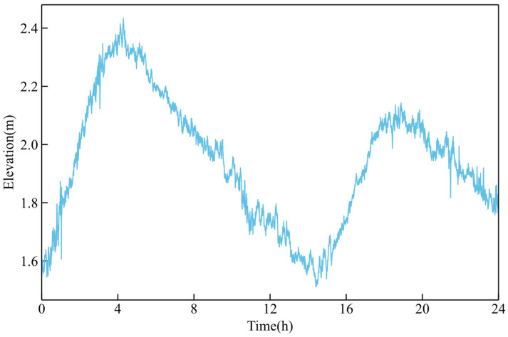 Figure 10