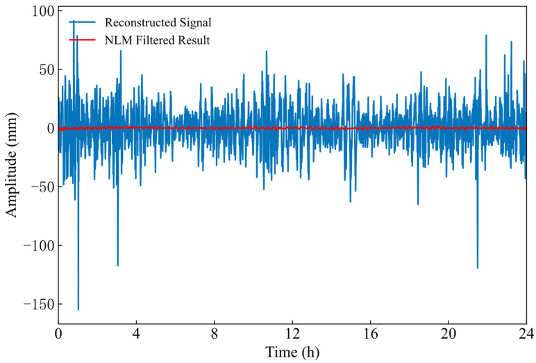 Figure 11