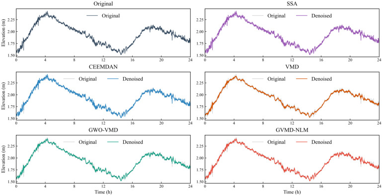 Figure 12