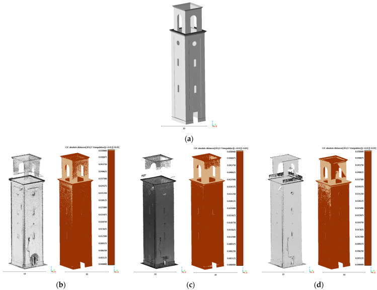 Figure 19