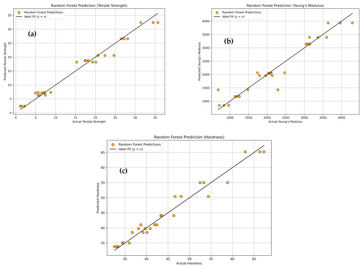 Figure 20