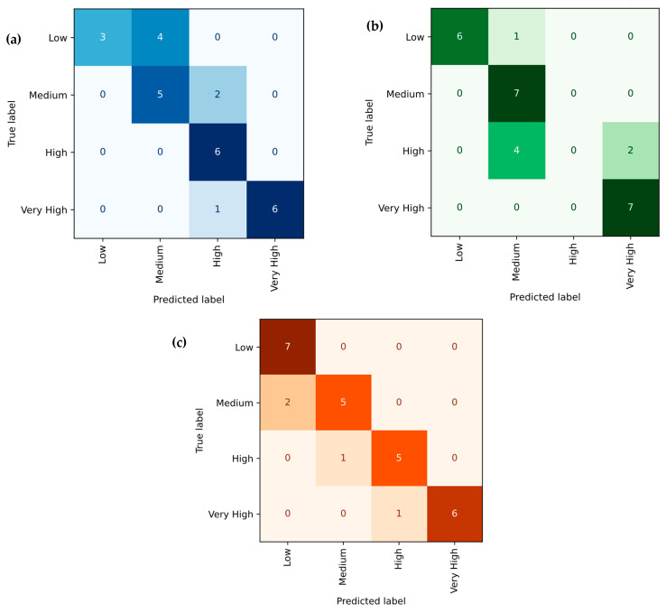 Figure 21
