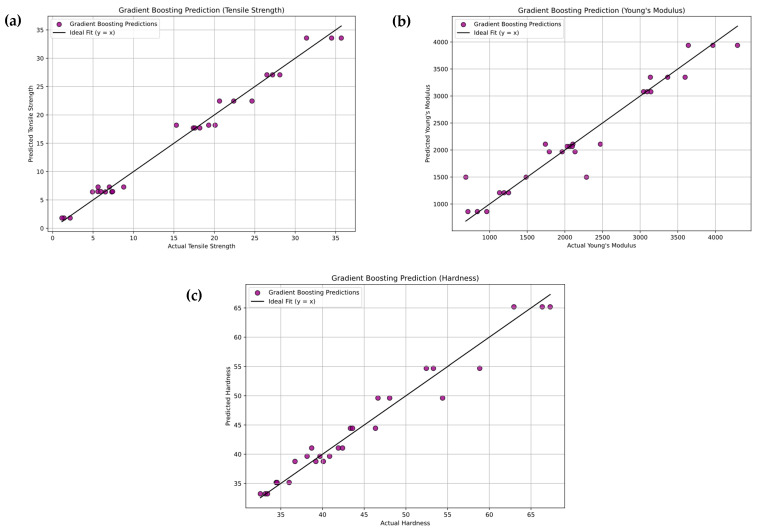Figure 22