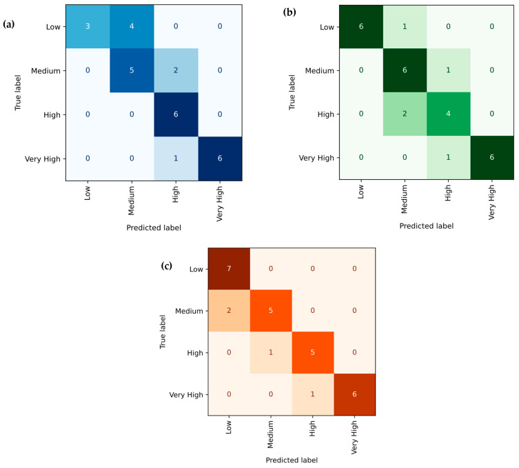 Figure 23