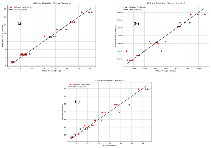 Figure 24