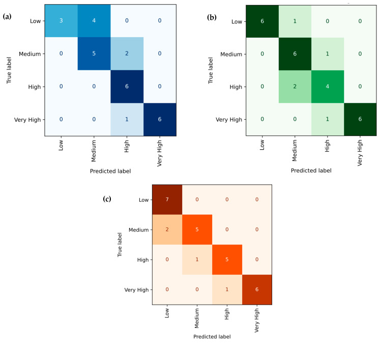 Figure 25
